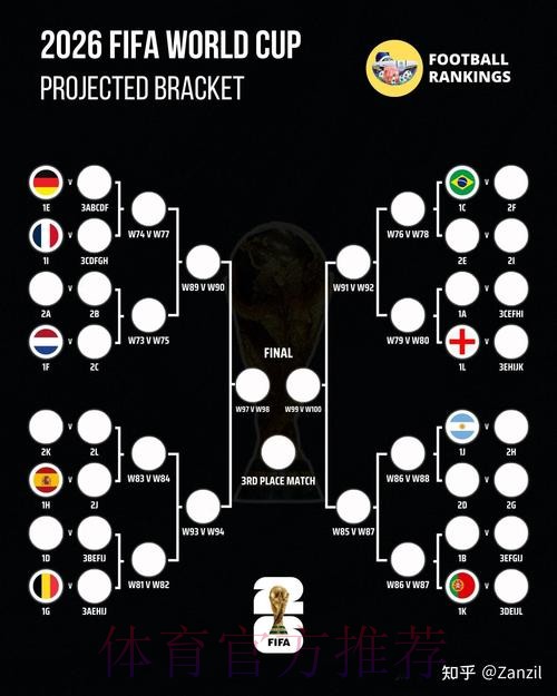 2026世界杯:免费下注机会全解析 2026世界杯:免费下注机会全解析