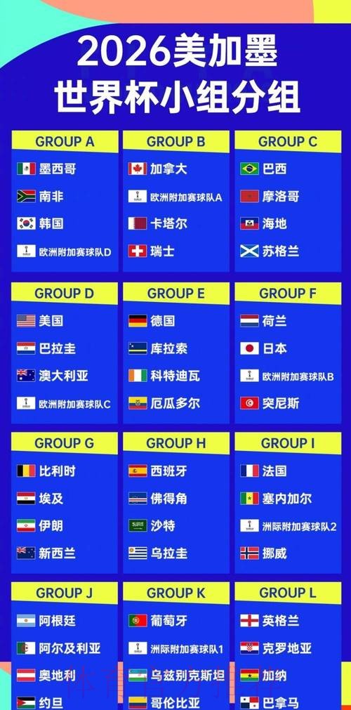 2026年世界杯竞猜排行榜深度解读 2026年世界杯竞猜排行榜深度解读