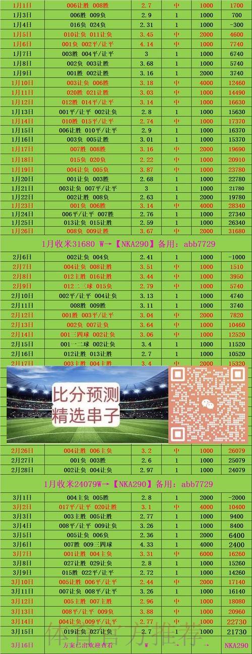 世界杯投注新策略与最优方案