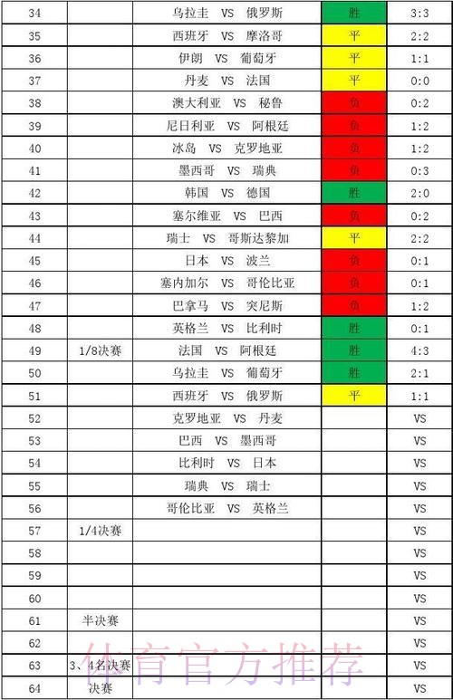 免费观看世界杯比分,提供全站深度解析 免费观看世界杯比分,提供全站深度解析